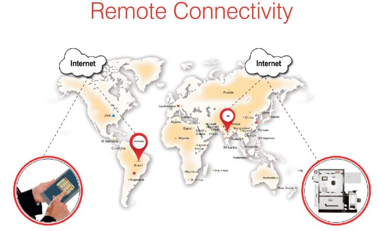 Remote Connectivity